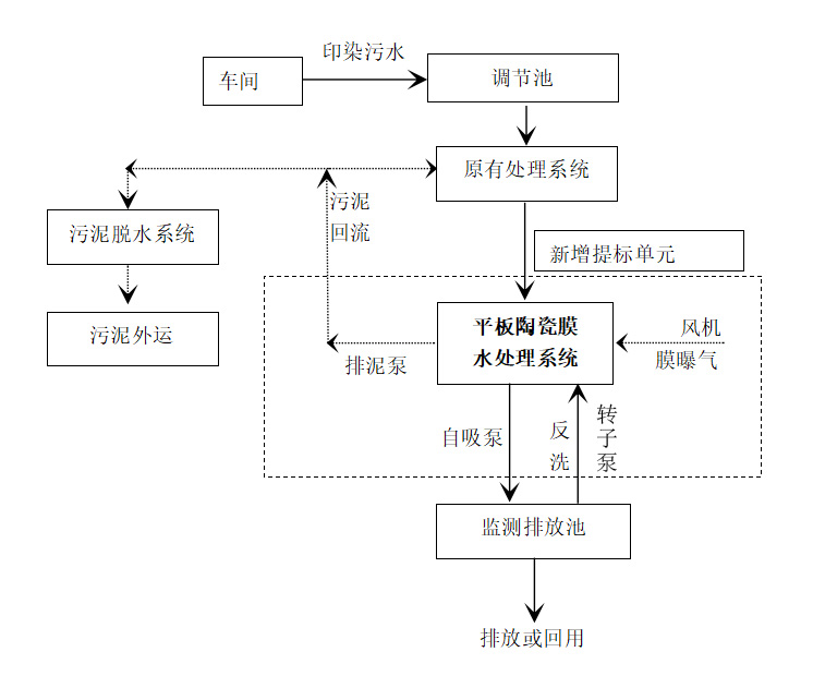 Vogelsang,福格申,凸轮泵,转子泵,borger
